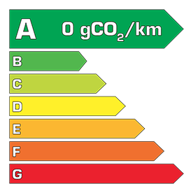 Etiquette énergie